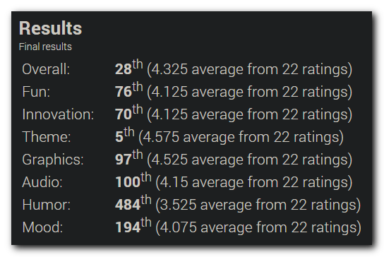 LD46 Defendeer - Results.png