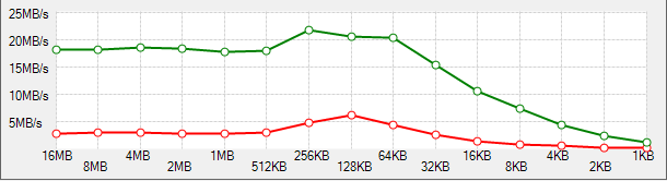 flashBenchmark.png