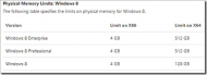 RAM + Windows 8 - physical limits.jpg