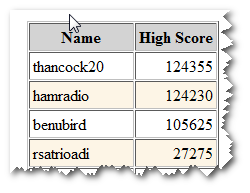 hangHighscores6thJuly2011.png
