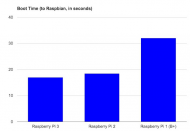 How the Raspberry Pi 3 Benchmarks Against Older Models.jpg