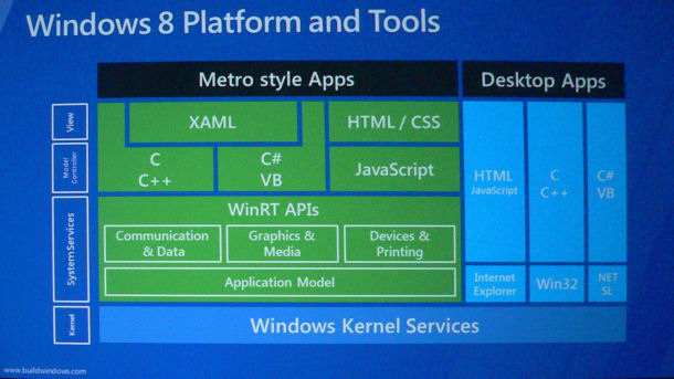 Windows 8 Platform diagram.JPG