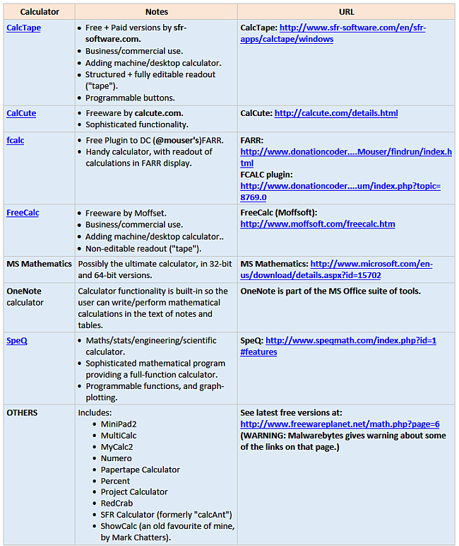 Calculators - FREE summary per 2015-05-14.png