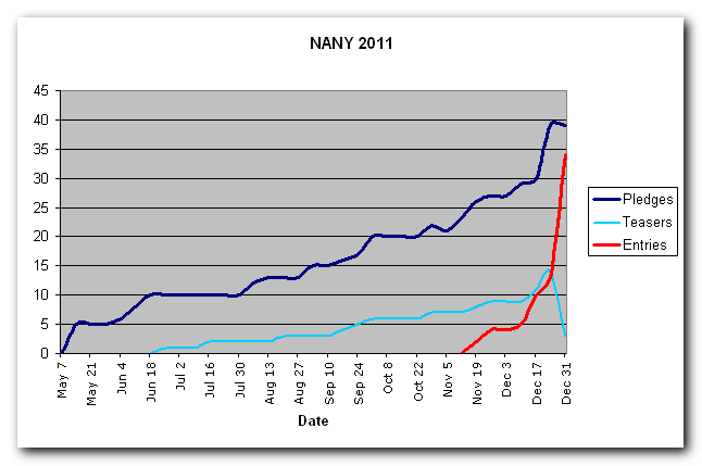 NANY Numbers Final.png