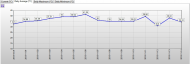 HDS PRO - 01 average daily drive temps (2013-11-14).jpg