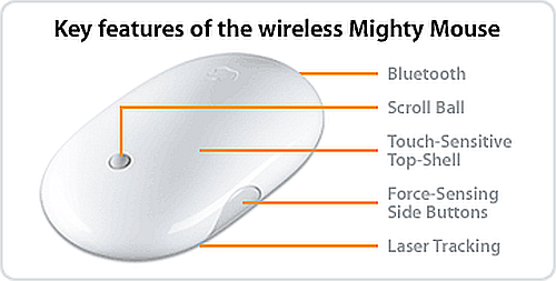 Apple mouse - 02a diagram.png