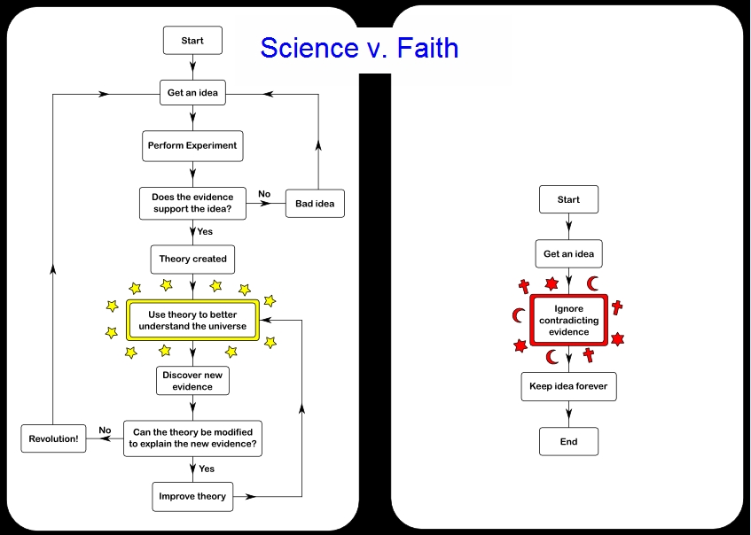 Science vs Faith 02.jpg
