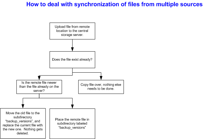 server-diagrams.png