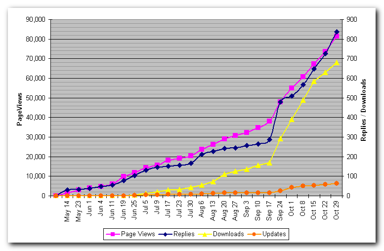 NANY Activity 2010_10_29.png