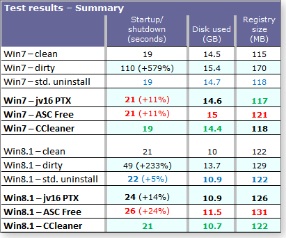 W20150716-TS-SummaryResults.png