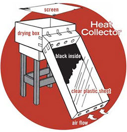 067 solar food dryer2.jpg