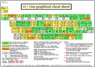 vi-vim-cheat-sheet.gif