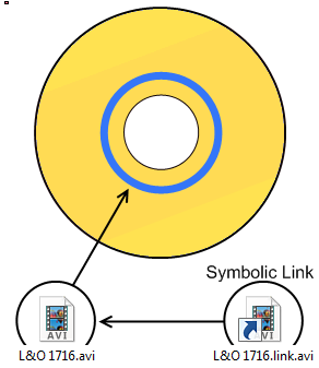 Symlink.png