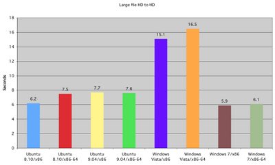 ubuntu_vs_7-9.jpg