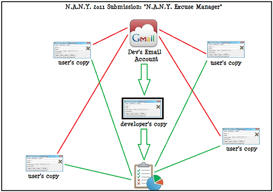 excuse manager flowchart60.png