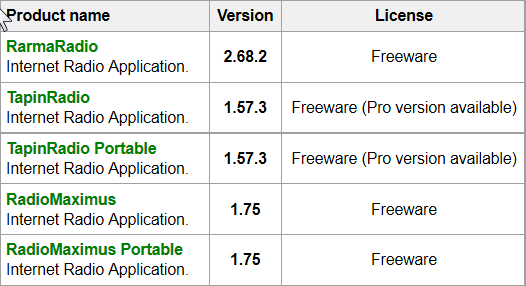 Raimersoft (Rarma) radio software - 2012-04-25.png