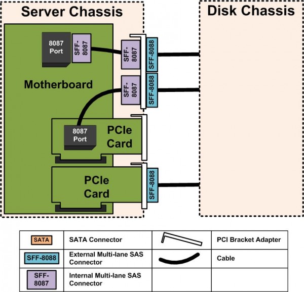 ServerWiring1-600x578.jpg