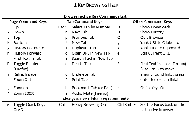 1KeyBrowsing-Cheatsheet.gif