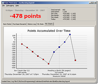 pmo_chart.png