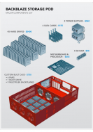 backblaze-storage-pod-main-components.jpg