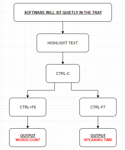 Coding Snack Request.png