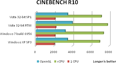 Win7bench1121.png