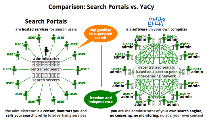 comparison_why_is_YaCy_better_en.png