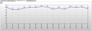 HDS PRO - 02 daily drive max temps (2013-11-14).jpg