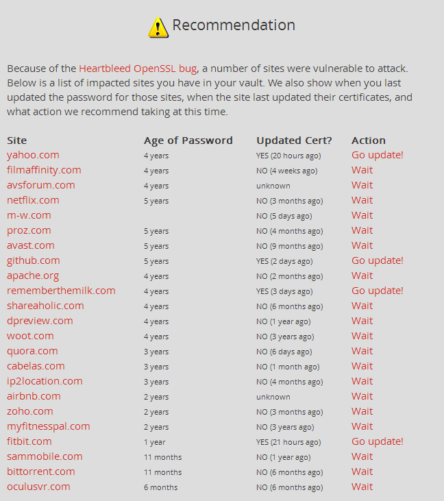 heartbleed_security_check.png