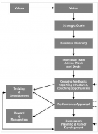 EDS Performance Appraisal Process 01c.jpg