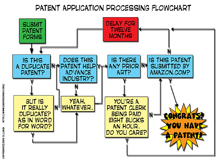 Patent.gif