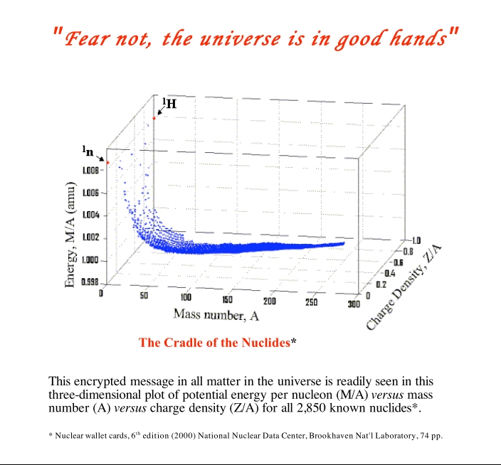 Cradle of the Nuclides (Fear not, the universe is in good hands).jpg