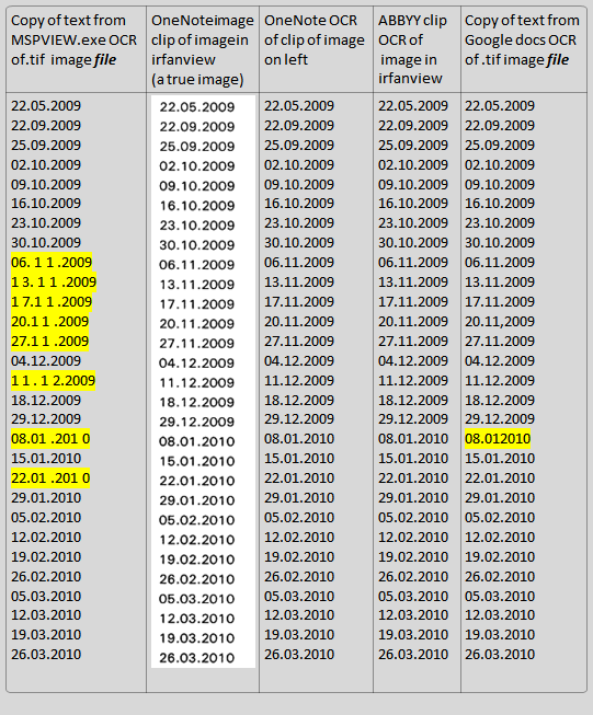 OCR - comparison of results 2012-10-14.png