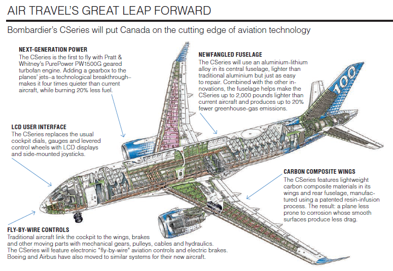 cseries-chart-big.png