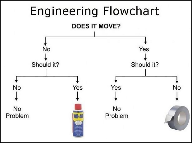engineering-flowchart.png