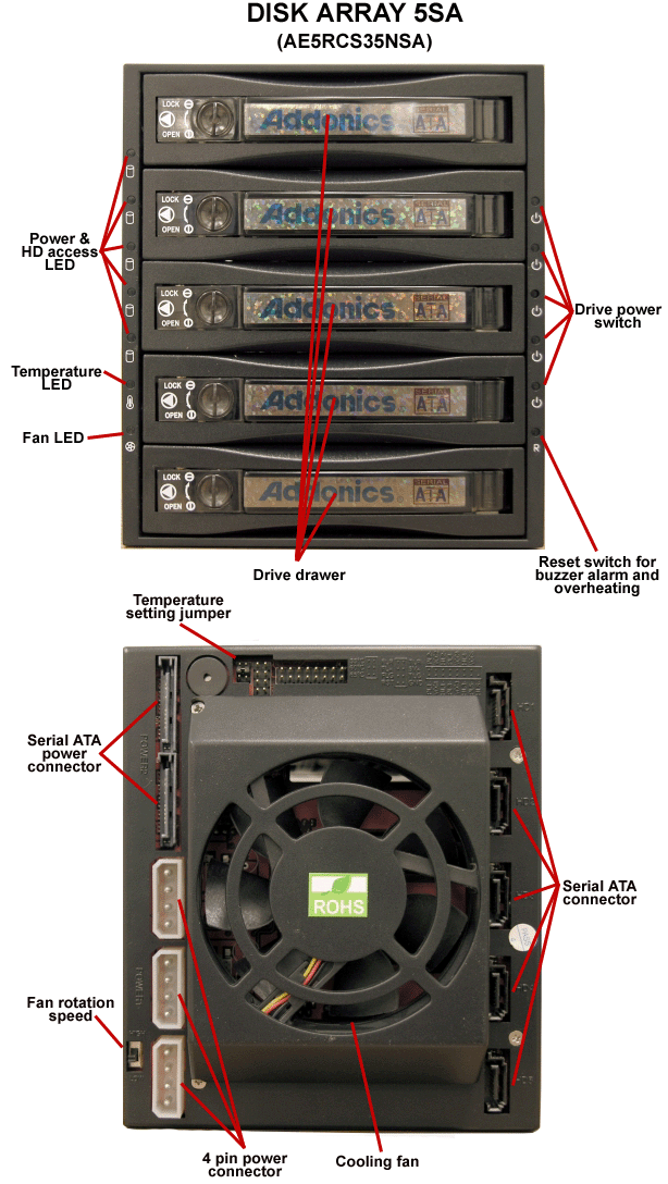 5sa_diagram_large.gif