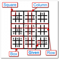 Sudoku Terminology.png