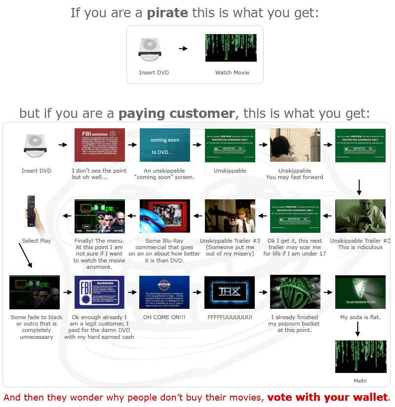 pirate-vs-paying customer.jpg