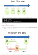 A Visual Guide to Version Control - BetterExplained_1191263713421.png