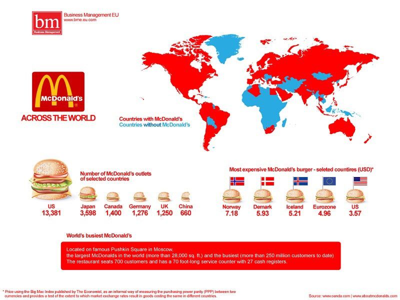 McDonald’s Across the World.jpg