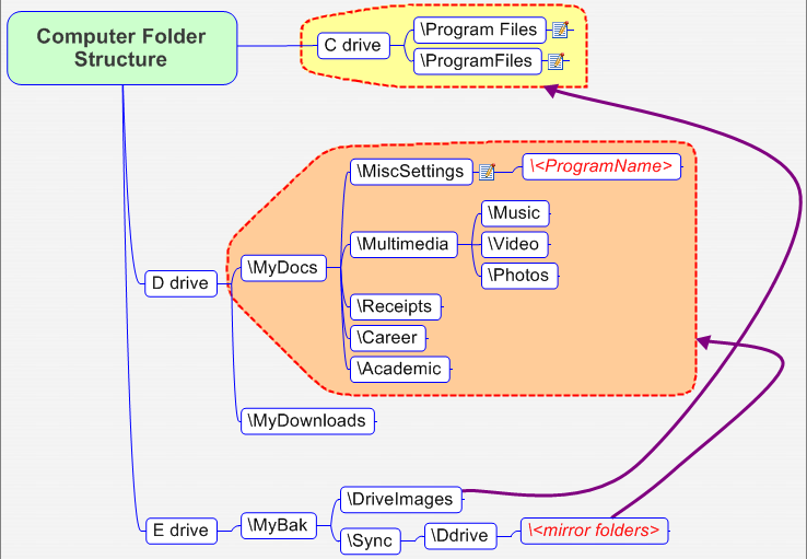 Computer Folder Structure.png