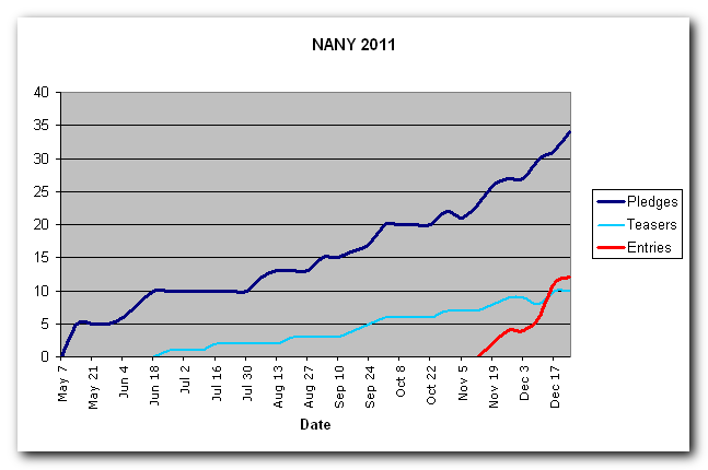 NANY Numbers - 2010_12_21.png
