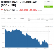 Bitcoin cash is crashing.jpg