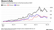 Criminal underworld is dropping bitcoin for another currency.jpg
