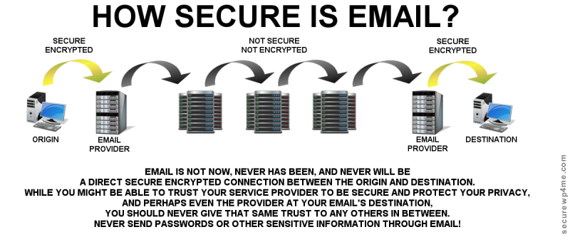EMAIL SECURITY.png