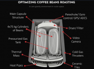 This company wants to use reentry heating to roast coffee beans.jpg