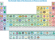 Interactive Periodic Table of the Elements, in Pictures and Words.png