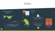 New bank-fraud malware called Vultur infects thousands of devices.jpg