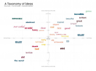 Taxonomy of Ideas.jpg