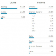 Most popular US web browsers, according to the federal government.jpg